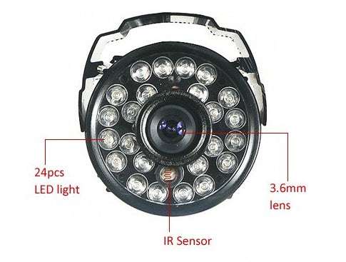 Surveillance Cameras - Exactly Bliss